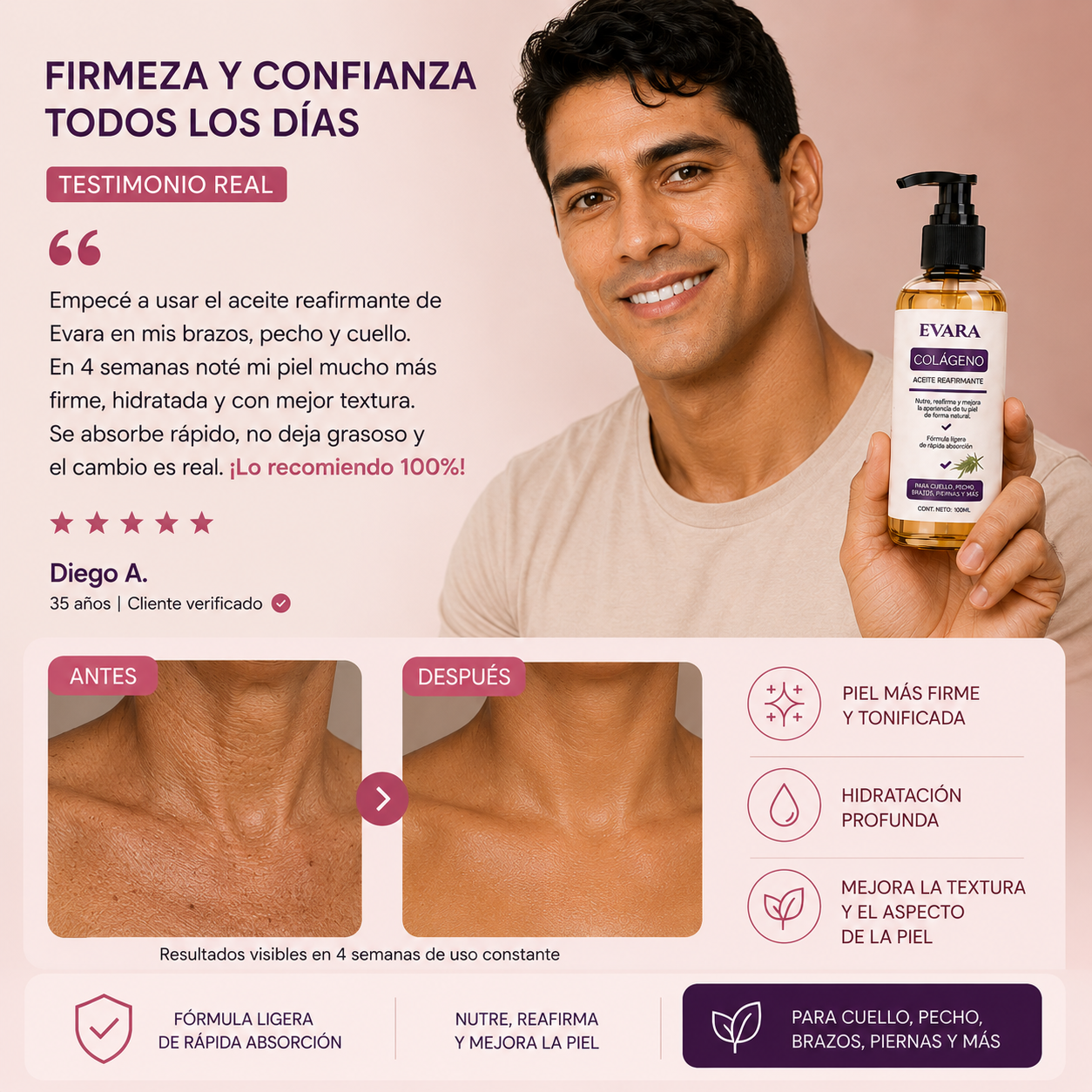 Piel más firme e hidratada en 4 semanas con Evara®